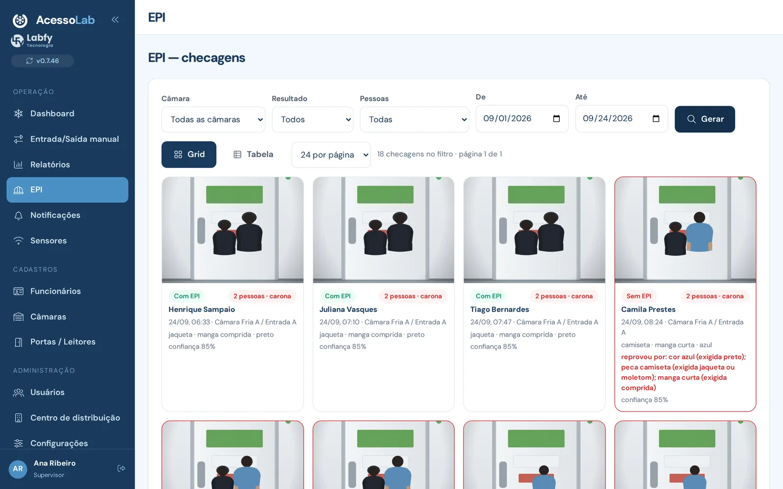 Tela de checagens de EPI do AcessoLab: cards com a imagem de cada entrada, o resultado da verificação e, nas reprovações, o motivo em vermelho