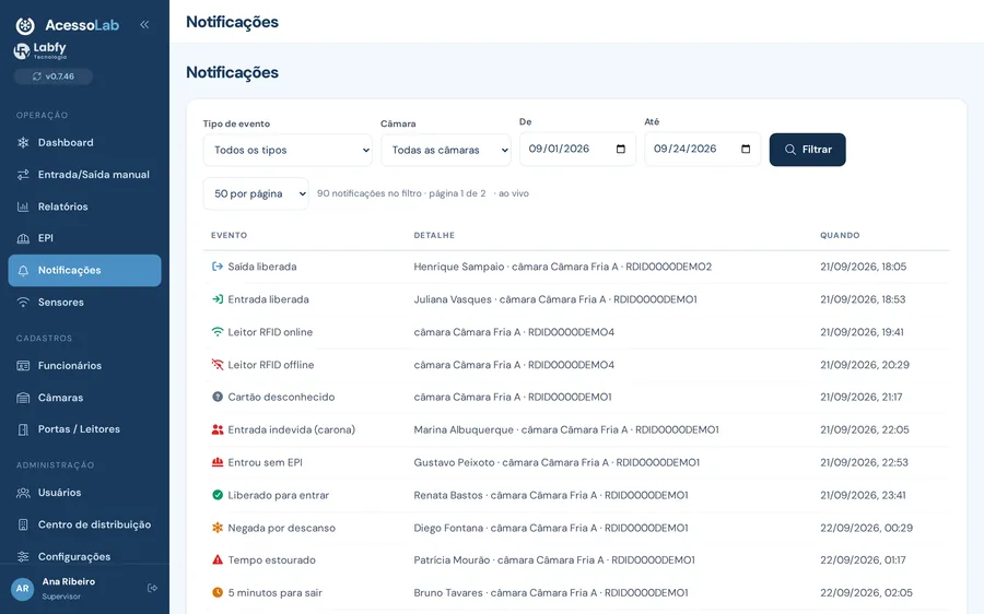 Histórico de notificações do AcessoLab com filtros por tipo e período