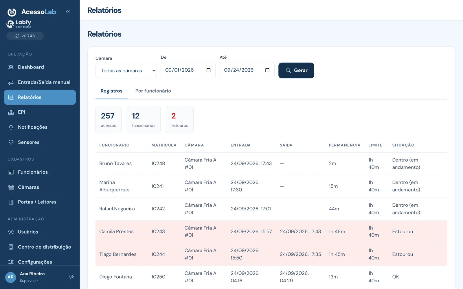 Tela de relatórios do AcessoLab com histórico de entradas e saídas, permanência calculada e filtros por período, câmara e colaborador