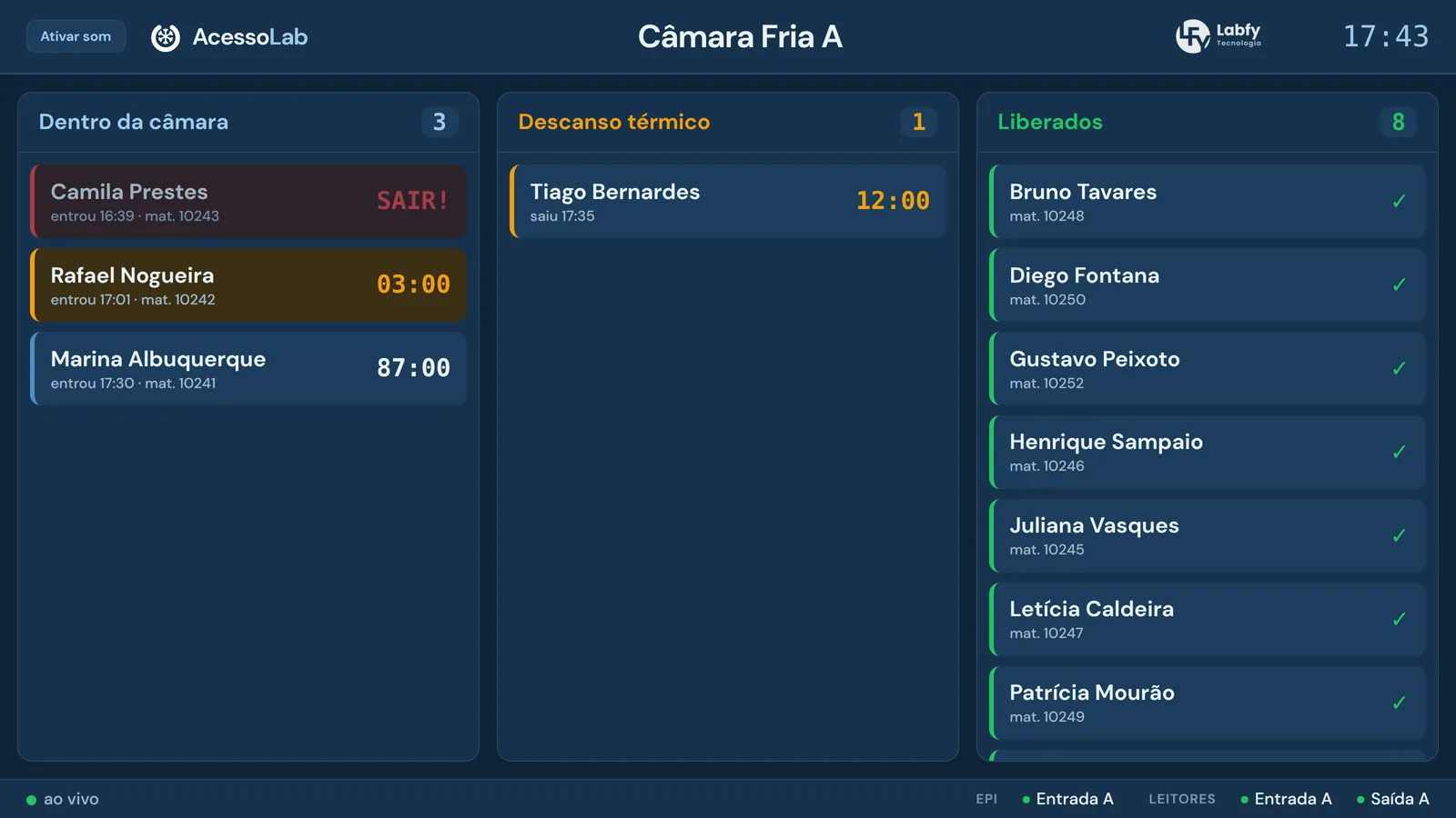 Painel do AcessoLab na TV da porta da câmara fria, com as colunas dentro da câmara, descanso térmico e liberados